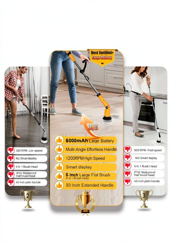Electric Spin Scrubber Qimedo Brush with 45" Yellow Handle-3